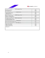 Предварительный просмотр 30 страницы Biostar P4TDK Test Report