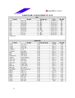 Предварительный просмотр 36 страницы Biostar P4TDK Test Report