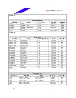 Предварительный просмотр 37 страницы Biostar P4TDK Test Report