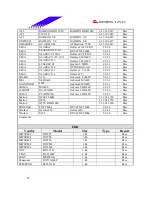 Предварительный просмотр 38 страницы Biostar P4TDK Test Report