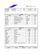 Предварительный просмотр 40 страницы Biostar P4TDK Test Report