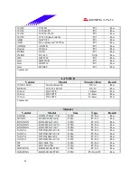 Предварительный просмотр 41 страницы Biostar P4TDK Test Report