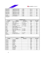 Предварительный просмотр 42 страницы Biostar P4TDK Test Report