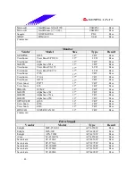 Предварительный просмотр 43 страницы Biostar P4TDK Test Report