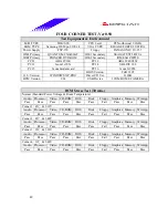 Предварительный просмотр 49 страницы Biostar P4TDK Test Report