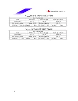 Предварительный просмотр 51 страницы Biostar P4TDK Test Report