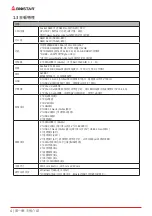 Preview for 38 page of Biostar ta320-btc Manual