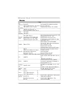 Preview for 66 page of Biostar TA790GX3 A2 PLUS - BIOS Setup Manual