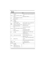 Preview for 60 page of Biostar TA870 PLUS - SETUP  2 Setup Manual