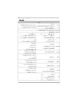 Preview for 62 page of Biostar TF8200 A2 PLUS - BIOS Setup Manual