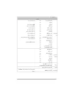 Preview for 63 page of Biostar TF8200 A2 PLUS - BIOS Setup Manual