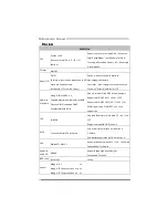 Preview for 48 page of Biostar TH55XE - BIOS Setup Manual