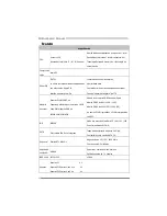 Preview for 50 page of Biostar TH55XE - BIOS Setup Manual