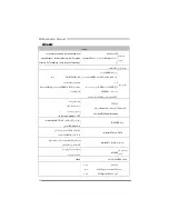 Preview for 58 page of Biostar TH55XE - BIOS Setup Manual