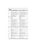 Preview for 46 page of Biostar TP43E HP - BIOS Setup Manual