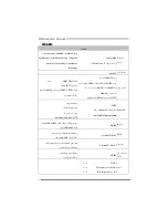 Preview for 56 page of Biostar TP55 - BIOS Setup Manual