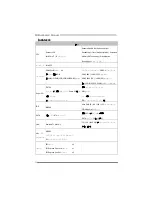 Preview for 58 page of Biostar TP55 - BIOS Setup Manual