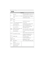 Preview for 48 page of Biostar TP67B PLUS - BIOS Setup Manual