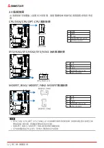 Preview for 172 page of Biostar Z690 VALKYRIE Manual