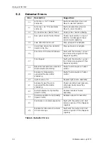 Предварительный просмотр 50 страницы Biotage ELSD-1080 Operation Manual