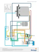 Предварительный просмотр 2 страницы Biotage Flash 400 Quick Manual