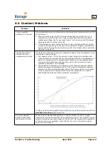 Preview for 101 page of Biotage Isolera Four User Manual