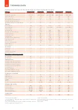 Preview for 8 page of Biotech PZ Series Manual