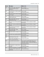 Preview for 213 page of Biotek 405 LS Operator'S Manual