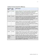 Preview for 101 page of Biotek 50 TS Instructions For Use Manual