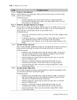 Preview for 140 page of Biotek ELx808 Operator'S Manual