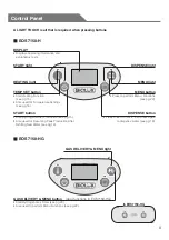 Preview for 9 page of Biotek EOS7150-H Instruction Manual