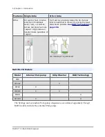 Preview for 28 page of Biotek MultiFlo FX Operator'S Manual