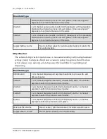 Preview for 42 page of Biotek MultiFlo FX Operator'S Manual