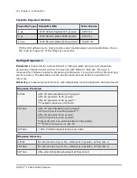 Preview for 44 page of Biotek MultiFlo FX Operator'S Manual