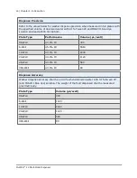 Preview for 46 page of Biotek MultiFlo FX Operator'S Manual