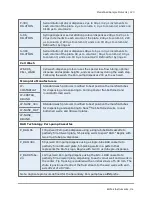 Preview for 145 page of Biotek MultiFlo FX Operator'S Manual