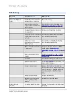 Preview for 296 page of Biotek MultiFlo FX Operator'S Manual