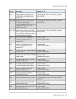 Preview for 307 page of Biotek MultiFlo FX Operator'S Manual