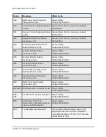 Preview for 308 page of Biotek MultiFlo FX Operator'S Manual