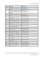 Preview for 309 page of Biotek MultiFlo FX Operator'S Manual