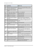 Preview for 310 page of Biotek MultiFlo FX Operator'S Manual