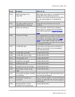 Preview for 311 page of Biotek MultiFlo FX Operator'S Manual