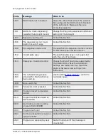 Preview for 312 page of Biotek MultiFlo FX Operator'S Manual