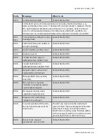 Preview for 313 page of Biotek MultiFlo FX Operator'S Manual