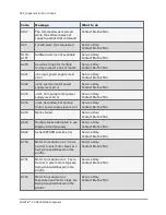 Preview for 314 page of Biotek MultiFlo FX Operator'S Manual