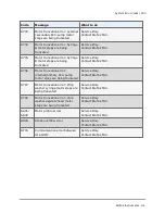 Preview for 315 page of Biotek MultiFlo FX Operator'S Manual