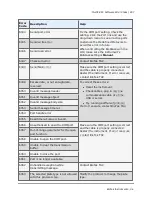 Preview for 319 page of Biotek MultiFlo FX Operator'S Manual