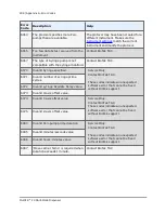 Preview for 320 page of Biotek MultiFlo FX Operator'S Manual