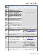 Preview for 321 page of Biotek MultiFlo FX Operator'S Manual