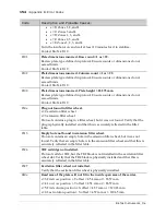 Preview for 178 page of Biotek Synergy HTX Operator'S Manual